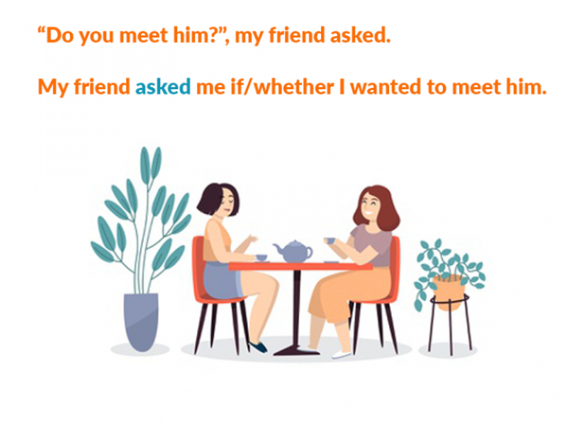 cấu trúc asked